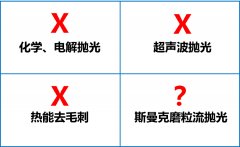 環(huán)保拋光去毛刺機(jī)，話不多說直接看！