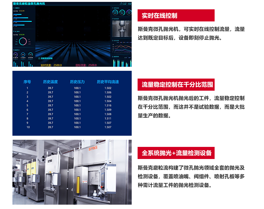 工藝原理 SMKS ABRASIVE FLOW EQUIPMENT 斯曼克高速磨粒流,使用特殊流體磨料,通過高壓高速擠壓研磨,磨料不沾不黏,去毛刺完成后,簡單清洗即可。 斯曼克高速磨粒流與高壓水去毛刺不同,斯曼克高速磨粒流可用于薄壁工件的孔內(nèi)毛刺清理,且對(duì)精度的保持極高