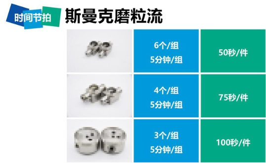 磨粒流去毛刺設備